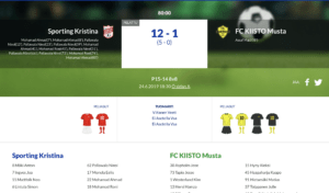Read more about the article P15 Sporting Kristina – FC Kiisto Musta 12-1 (5-0)