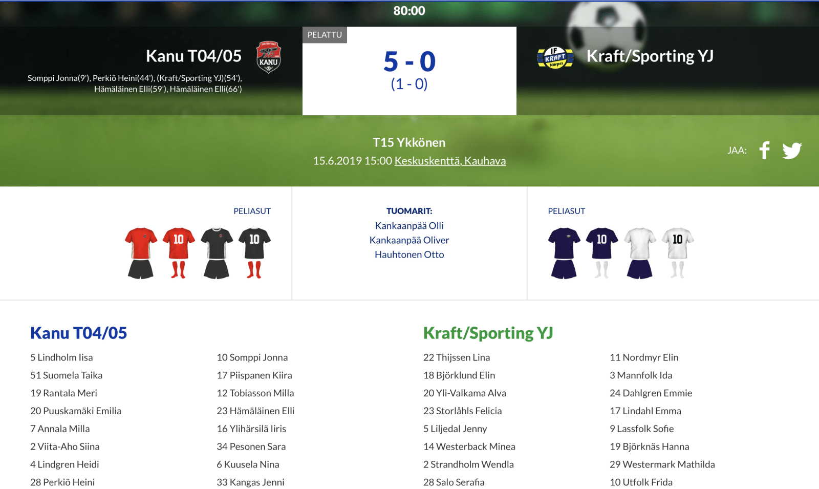 Läs mer om artikeln F15 Kanu T04/05 – Kraft/Sporting YJ 5-0 (1-0)