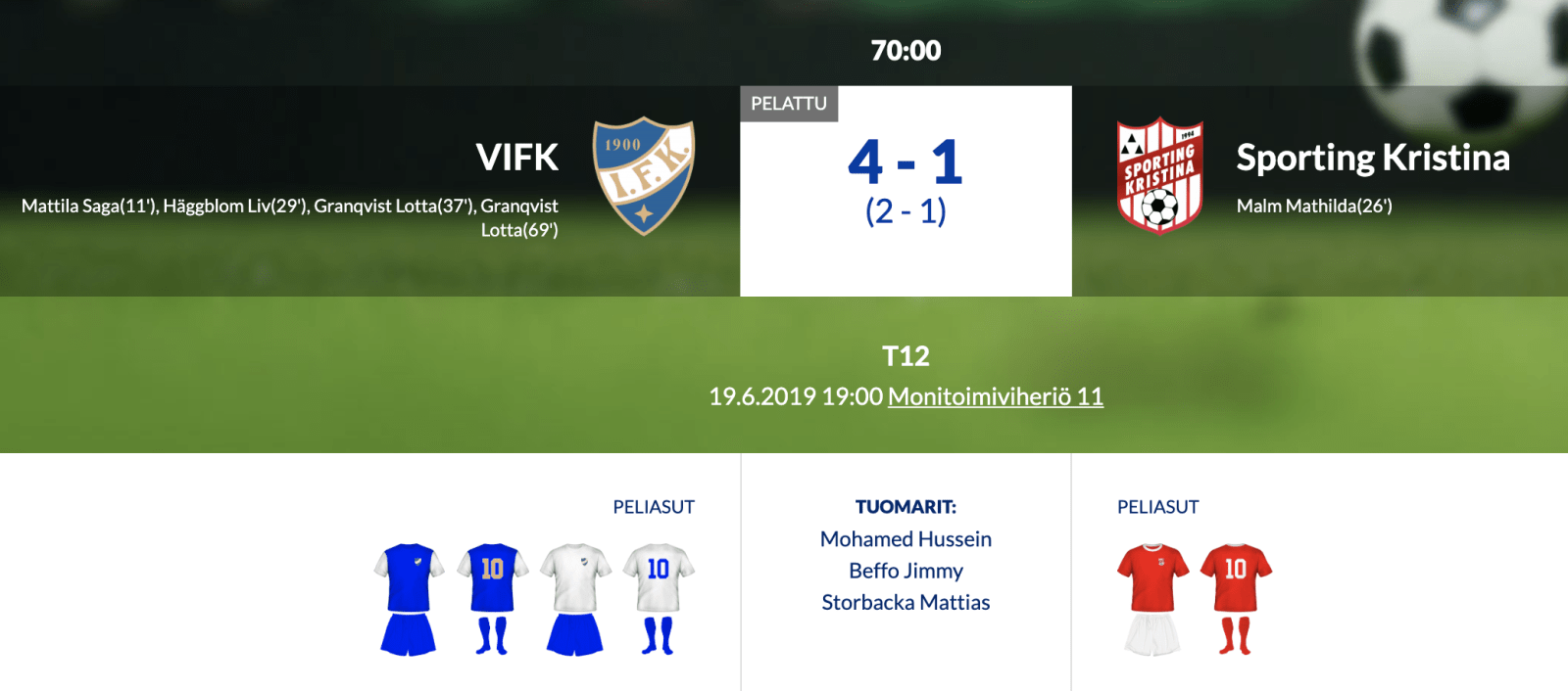 Read more about the article T12 VIFK – Sporting Kristina 4-1 (2-1)