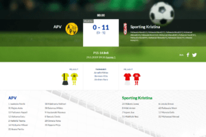 Read more about the article P15 APV – Sporting Kristina 0-11 (0-5)