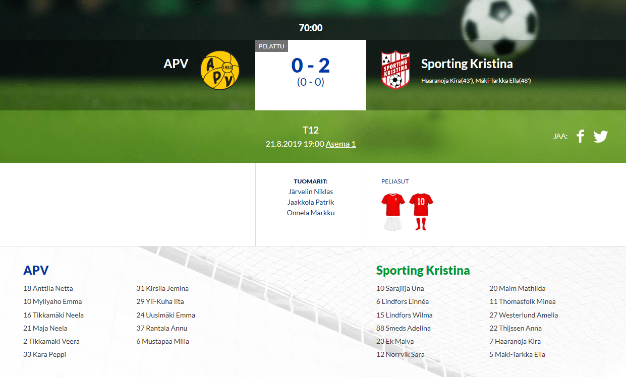 Läs mer om artikeln F12 APV – Sporting Kristina 0-2 (0-0)