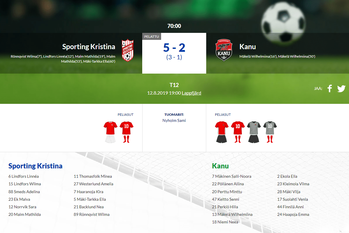 Läs mer om artikeln F12 Sporting Kristina – Kanu 5-2 (3-1)