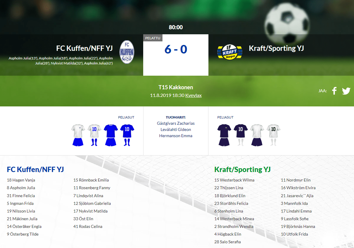 Read more about the article T15 FC Kuffen/NFF YJ – Kraft/Sporting YJ 6-0 (5-0)
