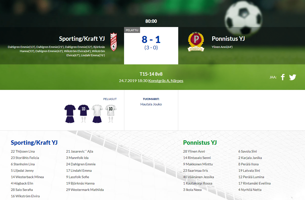 Läs mer om artikeln F15 Sporting/Kraft – Ponnistus YJ 8-1 (3-0)