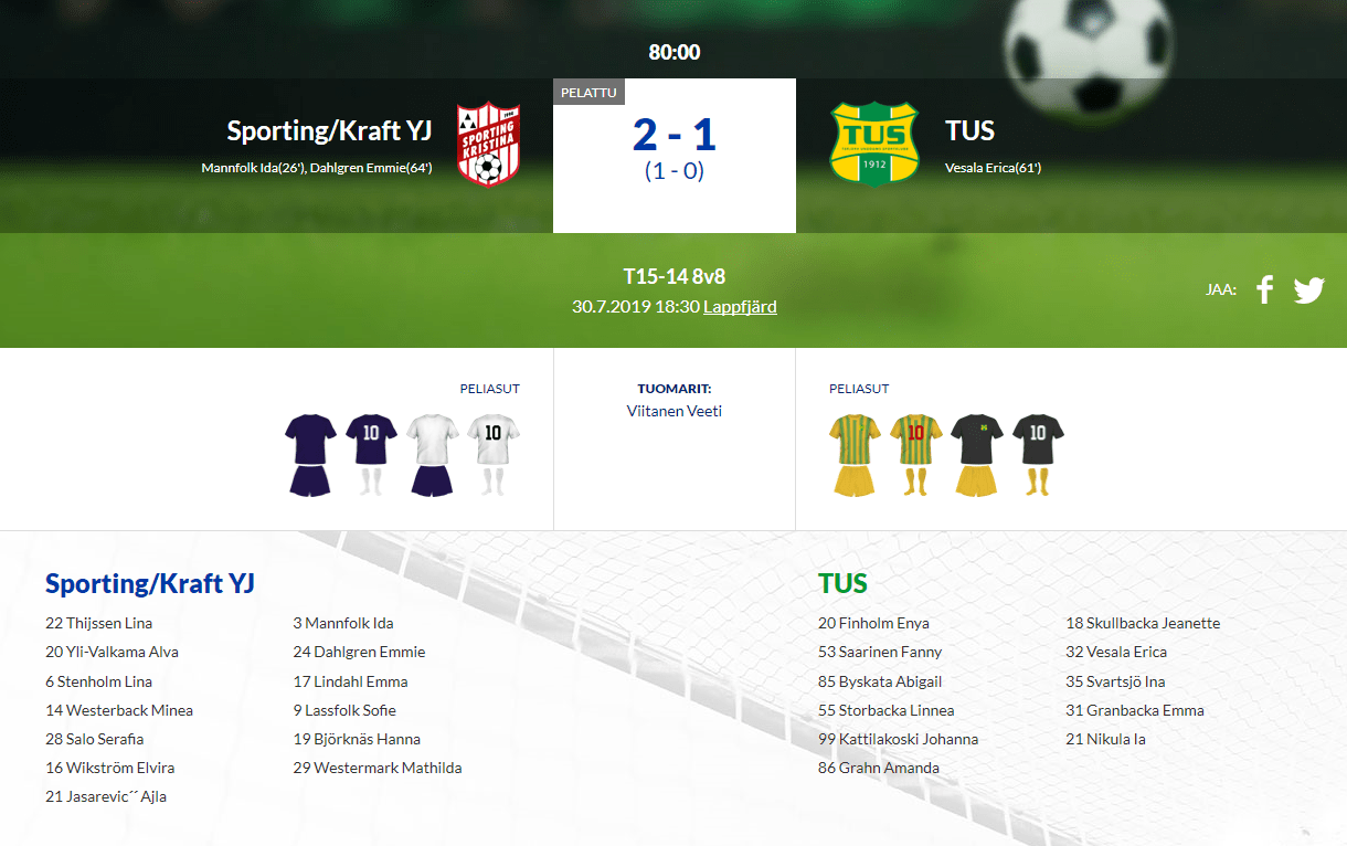 Läs mer om artikeln F15 Sporting/Kraft YJ – TUS 2-1 (1-0)