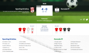 Read more about the article Sporting Kristina – Korsnäs FF 4-0 (2-0)